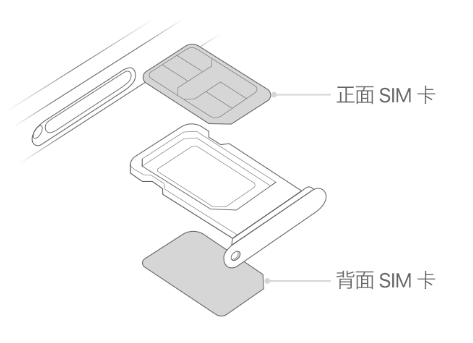 龙华苹果15维修分享iPhone15出现'无SIM卡'怎么办