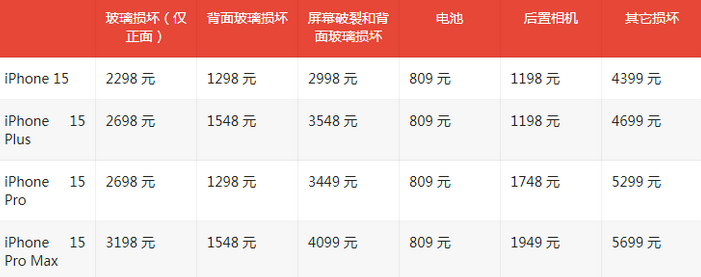 龙华苹果15维修站中心分享修iPhone15划算吗