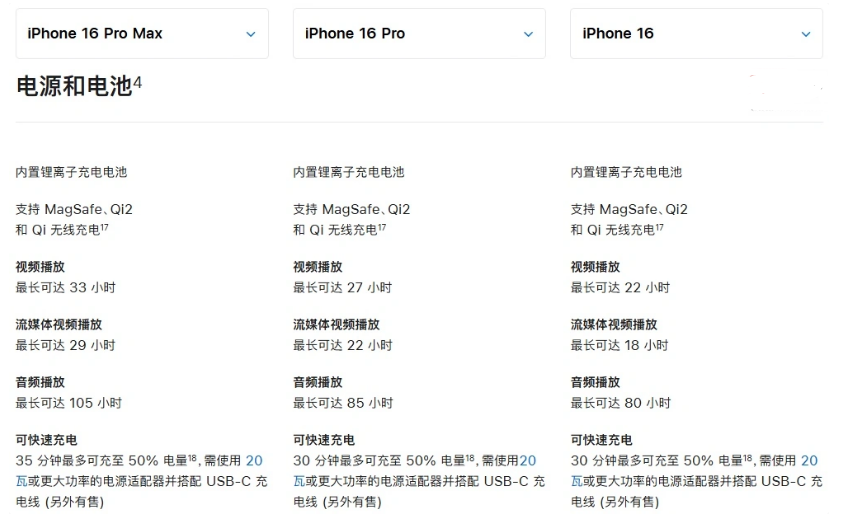 龙华苹果手机维修分享 iPhone 16 目前实测充电峰值功率不超过 39W 