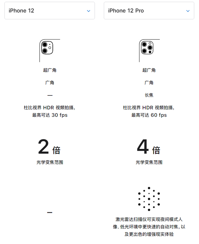 龙华苹果手机维修分享苹果 iPhone 12 与 iPhone 12 Pro 选哪款 